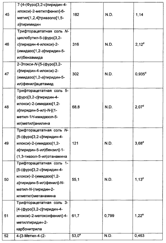 Гетероароматические соединения и их применение в качестве допаминовых d1 лигандов (патент 2617842)
