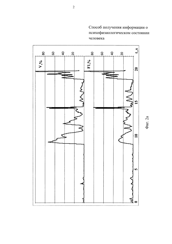 Способ получения информации о психофизиологическом состоянии человека (патент 2629247)