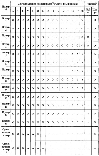 Резьбовое соединение для стальных труб, имеющее улучшенные сопротивление истиранию и свойства, предотвращающие ржавчину (патент 2248495)