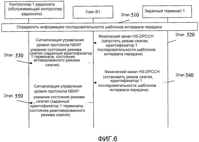 Способ, система и узел в для указания информации состояния (патент 2527752)