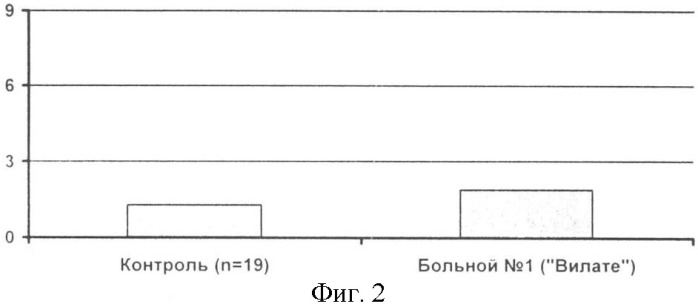 Способ оценки эффективности гемостатической терапии при удалении зубов у больных с геморрагическими заболеваниями (патент 2366366)