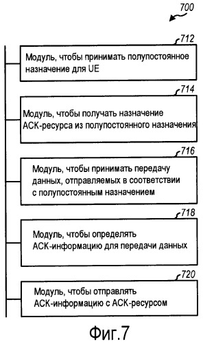 Динамическое назначение аск-ресурса в системе беспроводной связи (патент 2458486)