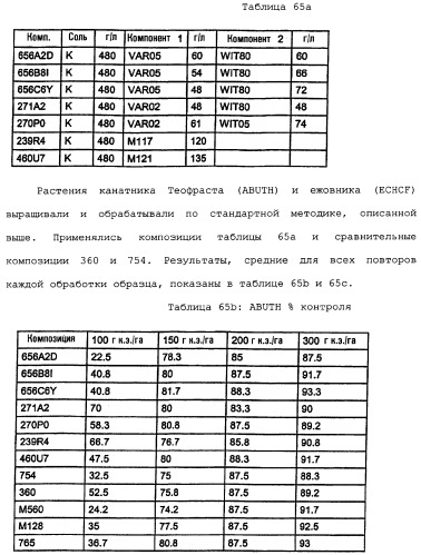Композиция глифосата калия (патент 2335899)