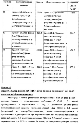 Производные бензоилпиперидина в качестве модуляторов рецепторов 5ht2 и d3 (патент 2396265)