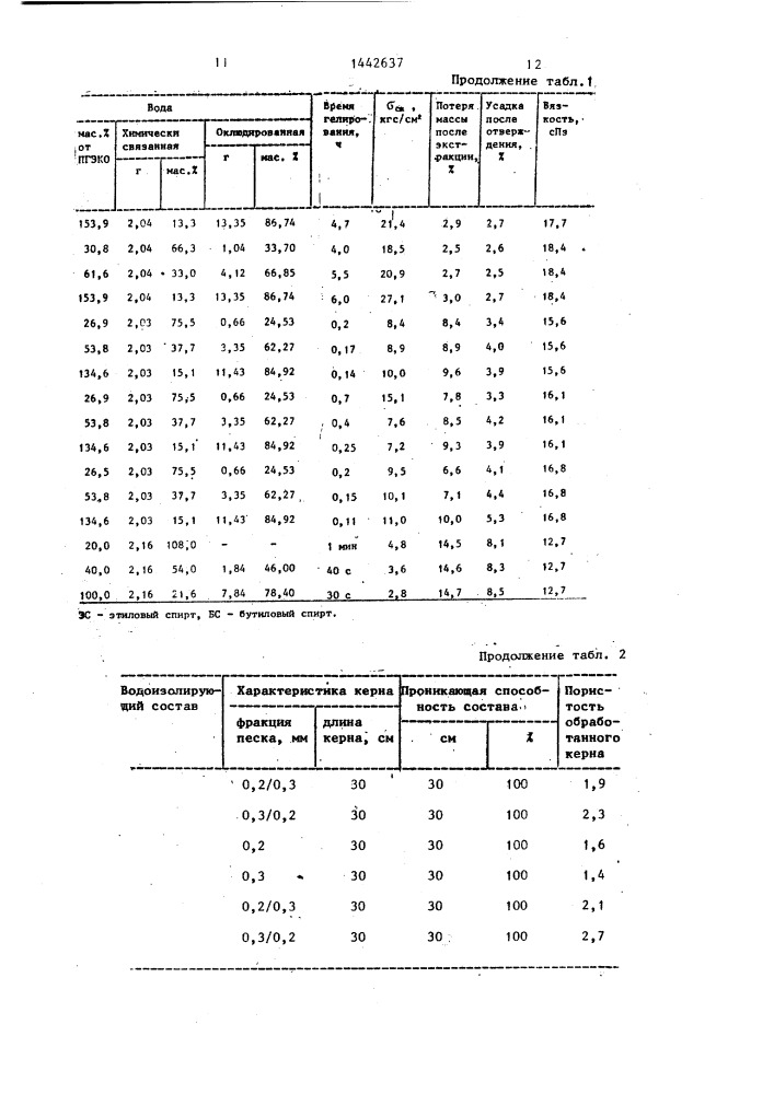 Тампонажный состав для продуктивных пластов (патент 1442637)