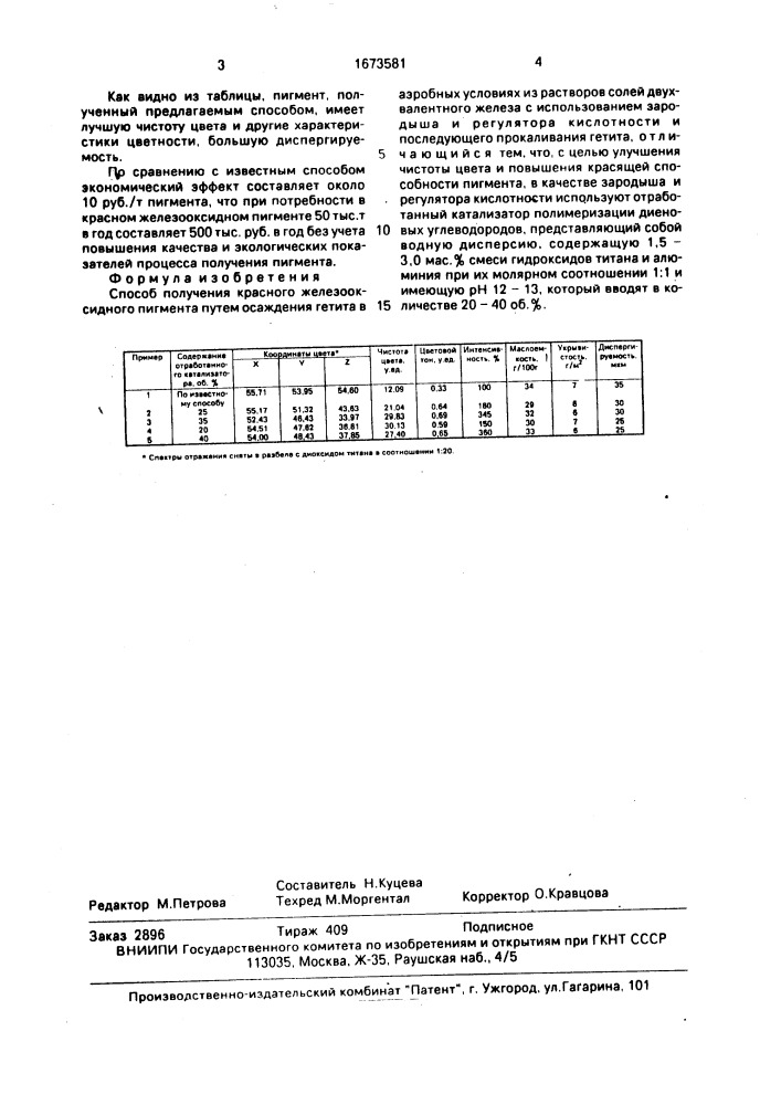 Способ получения красного железооксидного пигмента (патент 1673581)