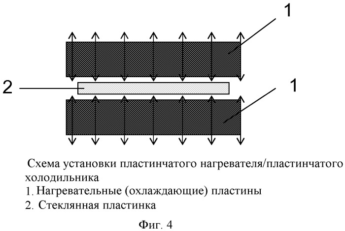 Способ получения термозакаленных стекол (патент 2507165)