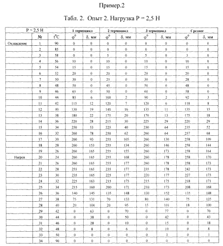 Способ получения пружины из никелида титана (патент 2564771)