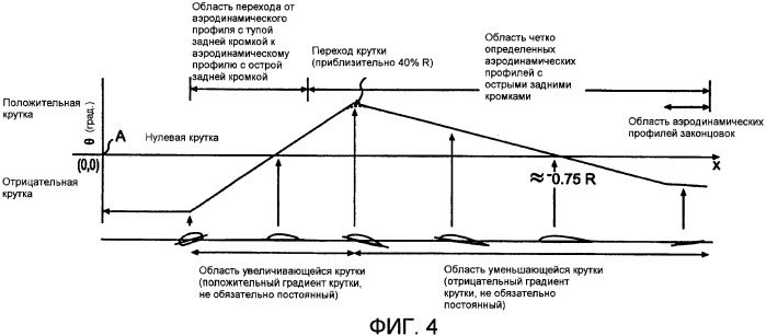 Лопасть несущего винта для высокоскоростного винтокрылого летательного аппарата (патент 2408499)