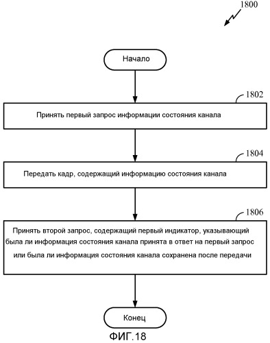 Системы и способы передачи информации состояния канала (патент 2546597)