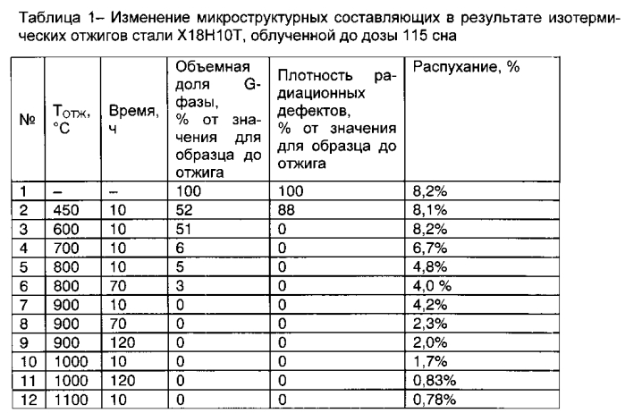 Способ восстановления физико-механических свойств внутрикорпусных устройств водо-водяного энергетического реактора ввэр-1000 (патент 2557386)