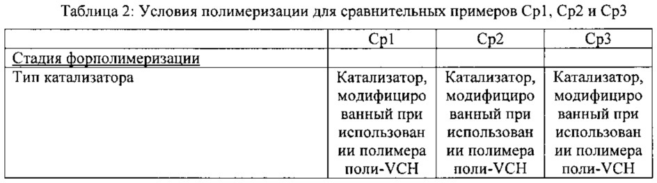 Композиция пропиленового статистического сополимера для трубных применений (патент 2627360)