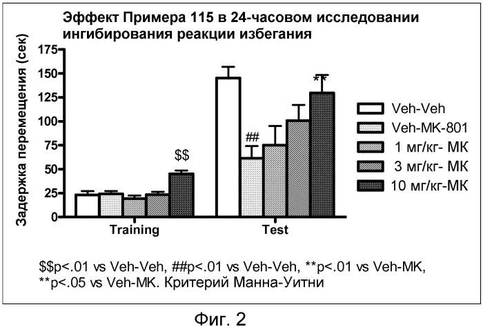 Трициклические производные пирролидина, полезные в качестве модуляторов 5-ht рецепторов (патент 2567751)