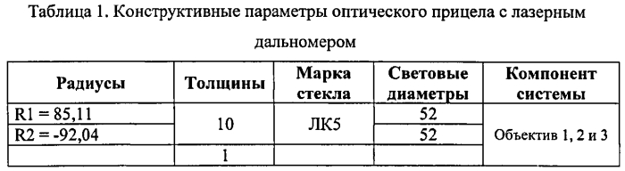 Оптический прицел с лазерным дальномером (патент 2572463)