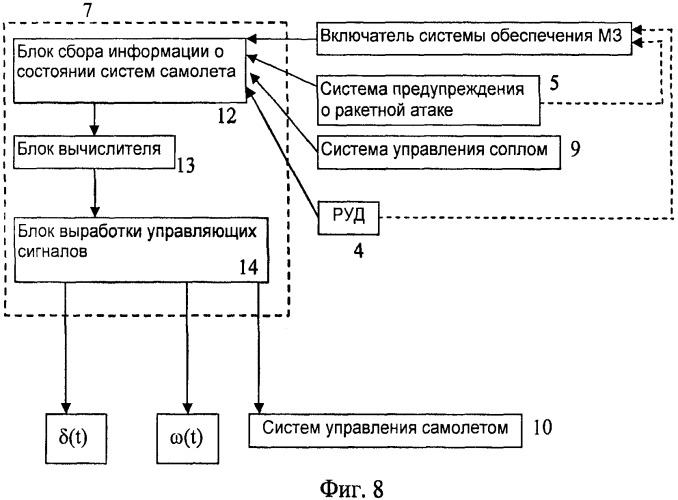 Способ снижения демаскирующих признаков (заметности) реактивного двигателя (варианты) (патент 2478529)