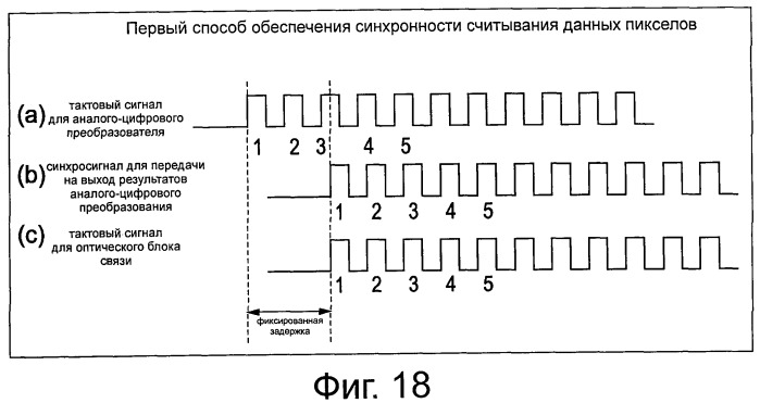 Твердотельный приемник изображения, оптическое устройство, устройство для обработки сигнала и система обработки сигнала (патент 2448390)