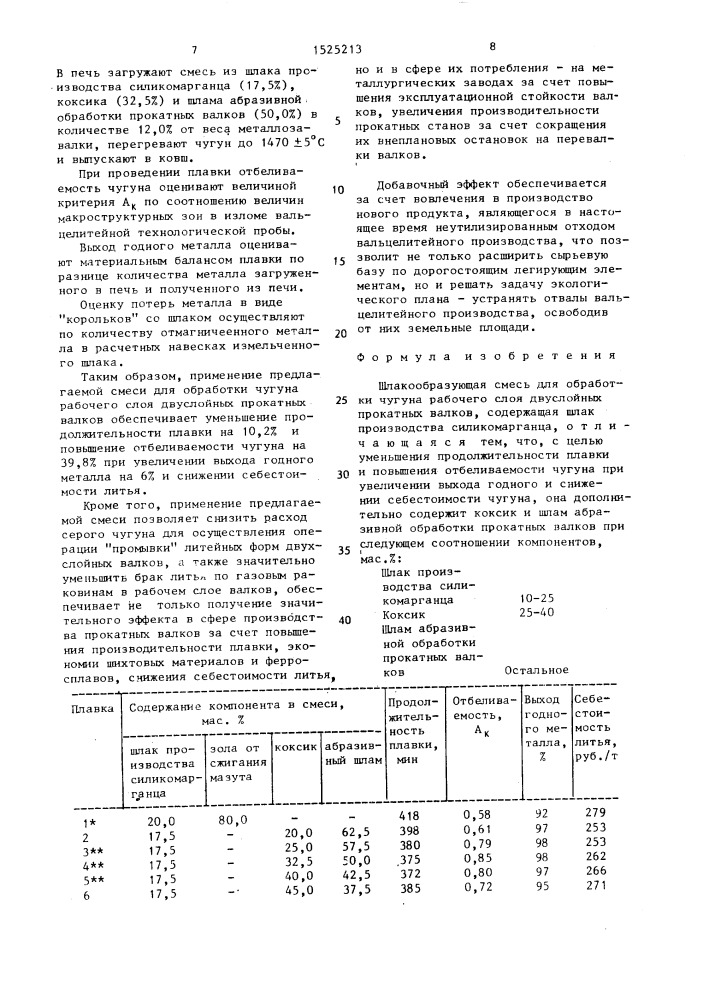 Шлакообразующая смесь для обработки чугуна рабочего слоя двуслойных прокатных валков (патент 1525213)