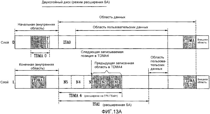 Оптический диск однократной записи и способ и устройство для записи/воспроизведения управляющей информации на/с оптического диска (патент 2361289)