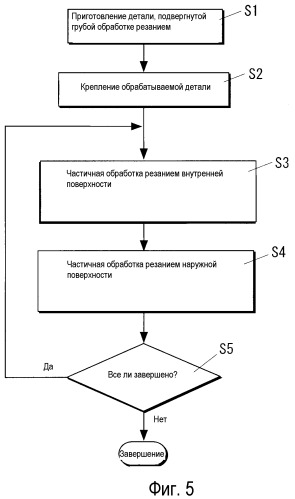 Способ обработки резанием тонкостенного элемента (патент 2468893)