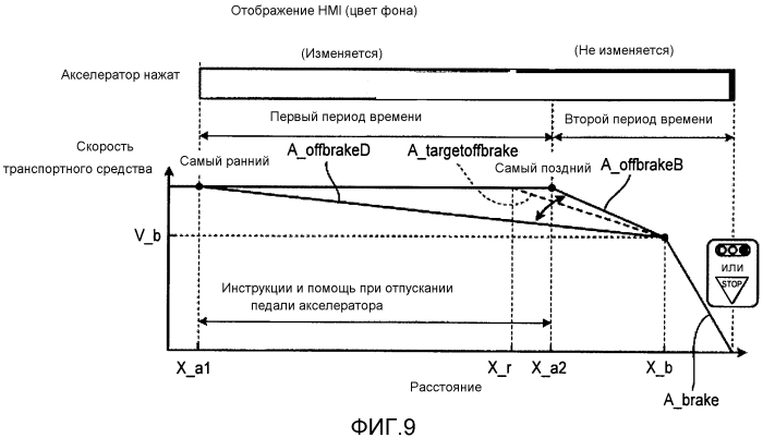 Устройство помощи при вождении (патент 2572780)