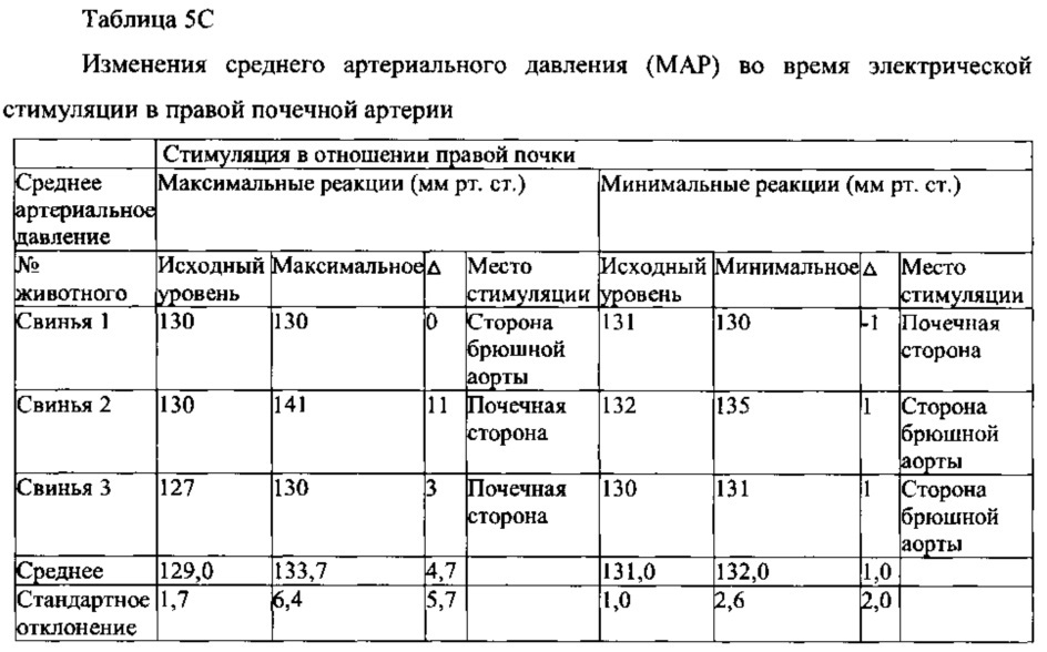 Система и способ определения места расположения и идентификации функциональных нервов, иннервирующих стенку артерий, и катетеры для них (патент 2638438)