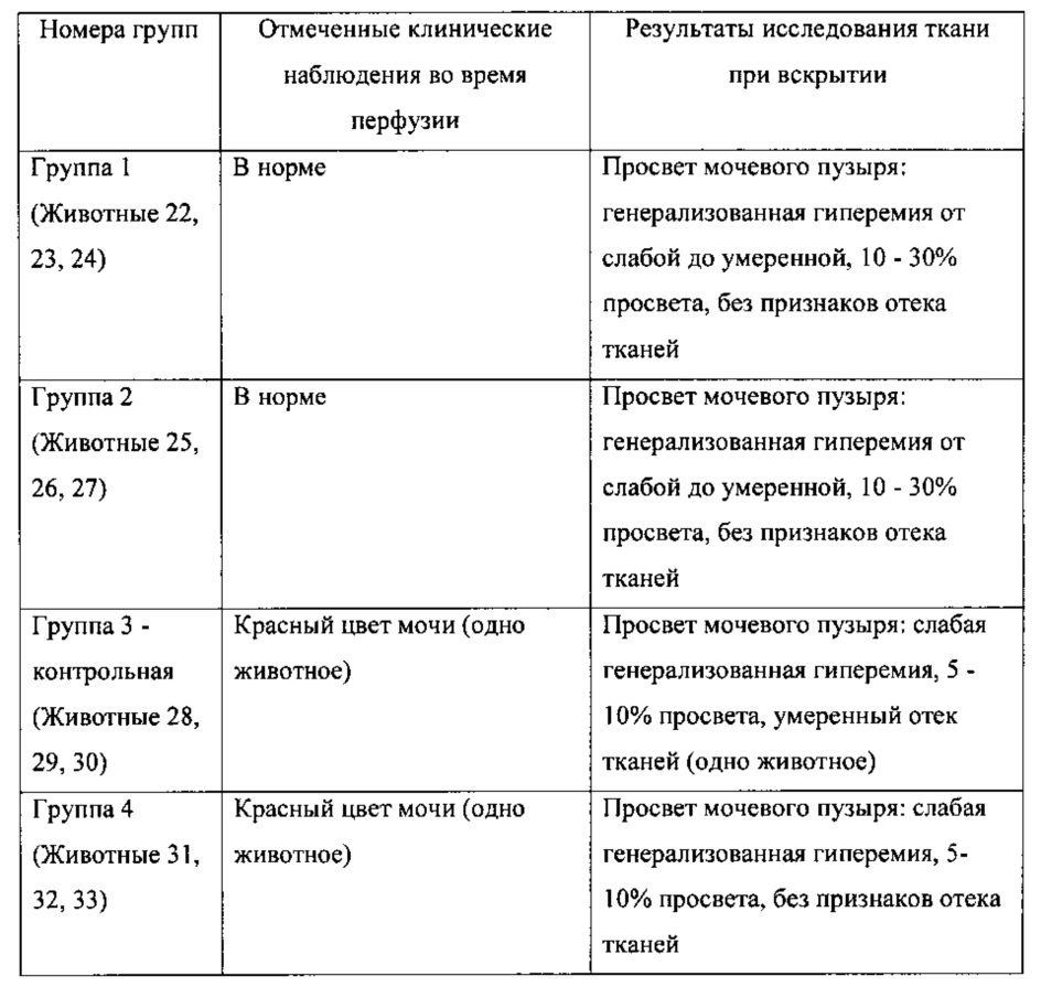 Способ лечения рака мочевого пузыря оксалиплатином, соответствующее устройство его доставки, способ и устройство его введения (патент 2657591)