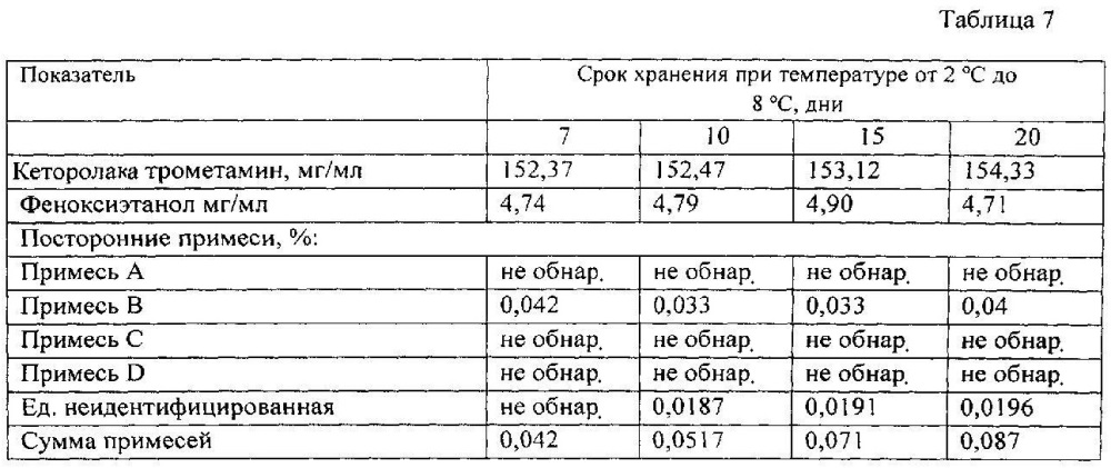 Фармацевтическая композиция в виде назального спрея на основе кеторолака и способ ее получения (патент 2611659)