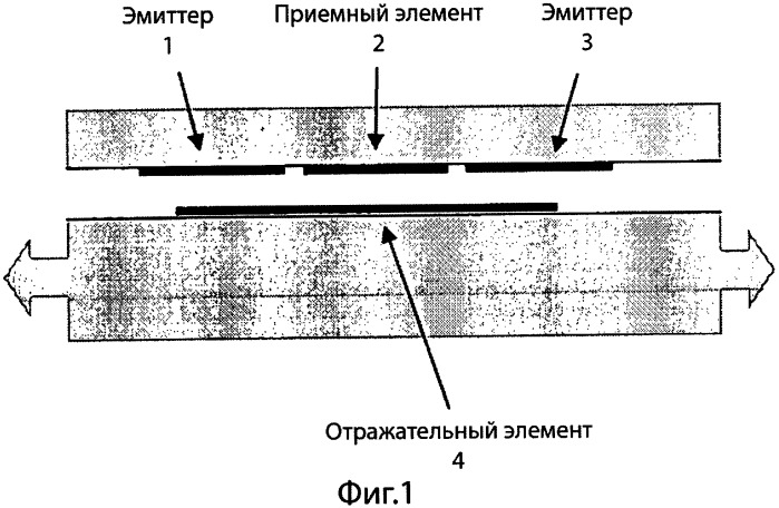 Способ и прибор для бесконтактного определения абсолютного положения и устройство, снабженное данным прибором (патент 2432549)