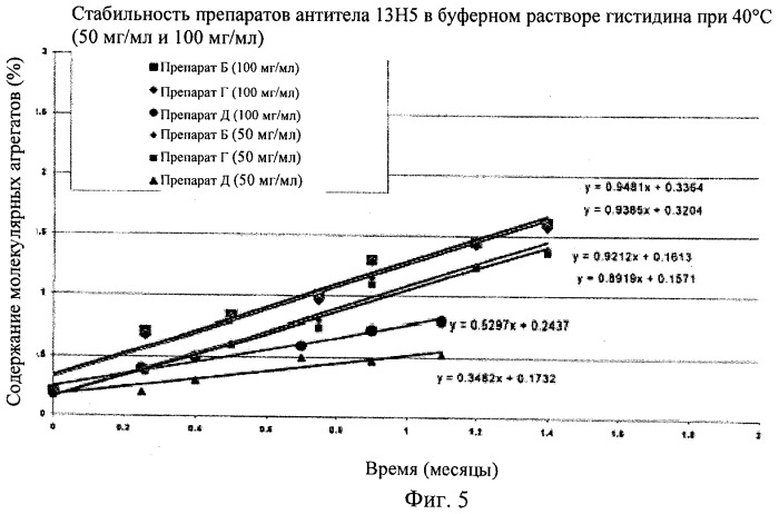 Препарат антитела (патент 2491094)