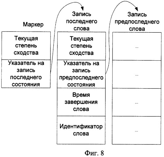 Способ распознавания слов в слитной речи (патент 2297676)