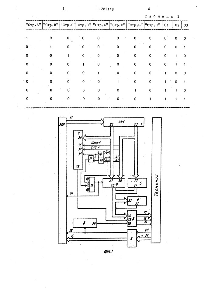 Устройство для сопряжения эвм с терминалом (патент 1282148)