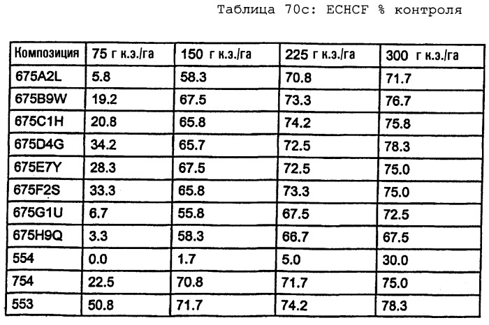 Композиция глифосата калия (патент 2335899)
