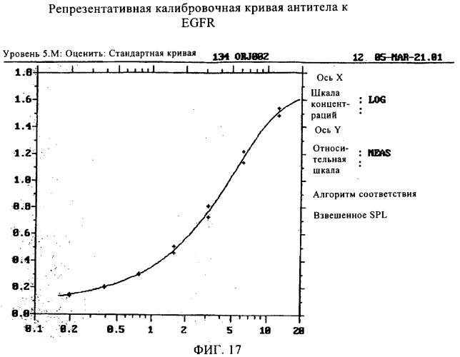 Антигенсвязывающие молекулы, которые связывают egfr, кодирующие их векторы и их применение (патент 2488597)