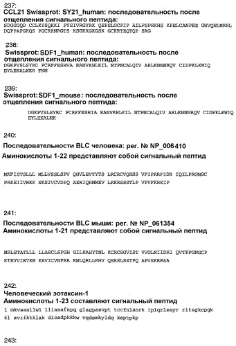 Композиция и способ для иммунизации, способ продуцирования неприродного, упорядоченного и повторяющегося массива антигенов и оболочечный белок (патент 2295973)