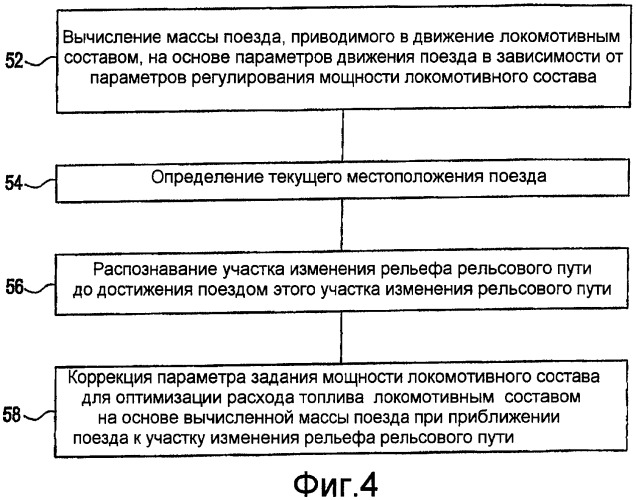 Способ и система для усовершенствования техники вождения поездов и снижения расхода топлива (патент 2409484)