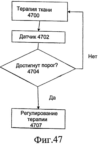 Способ и устройство для доставки лекарственных средств (патент 2477151)