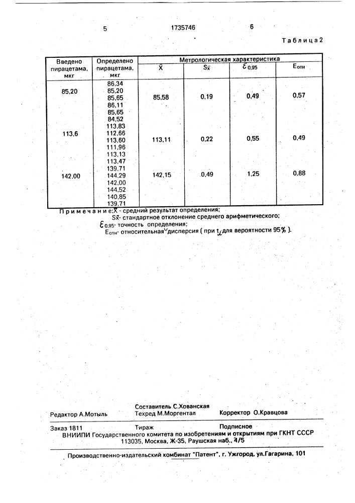 Способ определения пирацетама (патент 1735746)