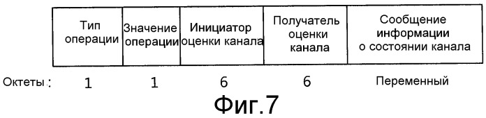 Множественный доступ с пространственным разделением и оценка канала для беспроводной локальной сети (патент 2463720)