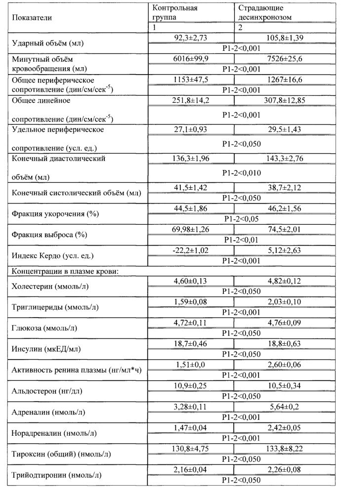 Способ профилактики и лечения полярного десинхроноза (патент 2645090)