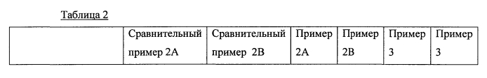 Композиция инкапсулированного подсластителя, способ ее получения и содержащая ее жевательная резинка (патент 2576456)