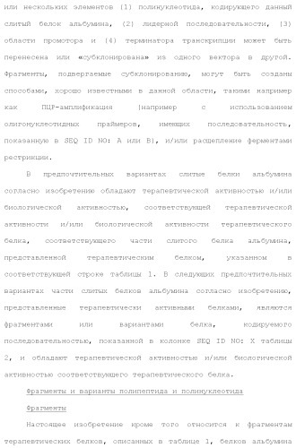 Слитые белки альбумина (патент 2369404)