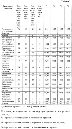 Способ лечения неврологических повреждений у детей (патент 2314817)