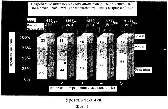 Способ и композиция для улучшения с помощью питания регуляции глюкозы и действия инсулина (патент 2421076)