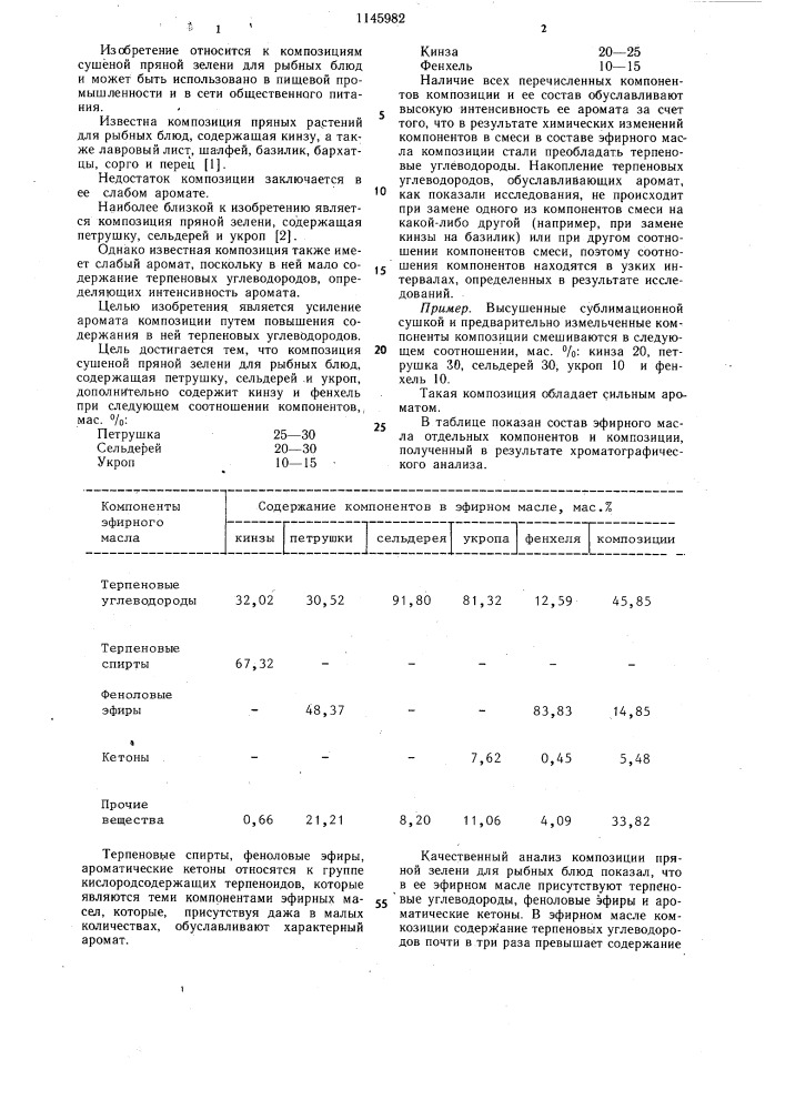 Композиция сушеной пряной зелени для рыбных блюд (патент 1145982)