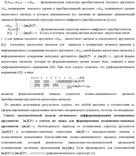 Способ логического дифференцирования d/dn позиционных аналоговых сигналов &#177;[ni]f(2n) с учетом их логического знака n(&#177;) (варианты русской логики) (патент 2417430)