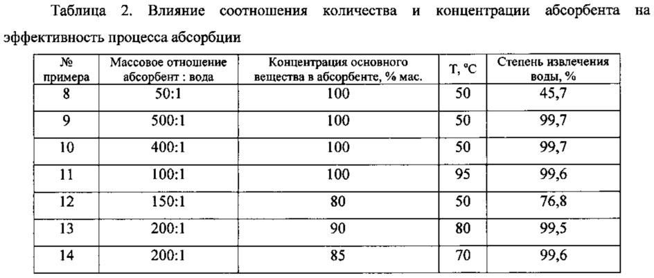 Способ получения эпихлоргидрина (патент 2628801)