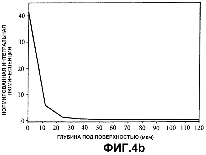 Оценка качества алмаза (патент 2287804)