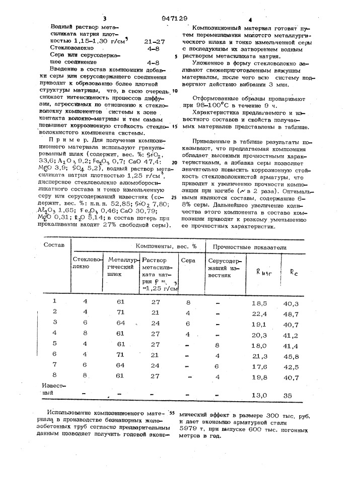 Композиционный материал (патент 947129)