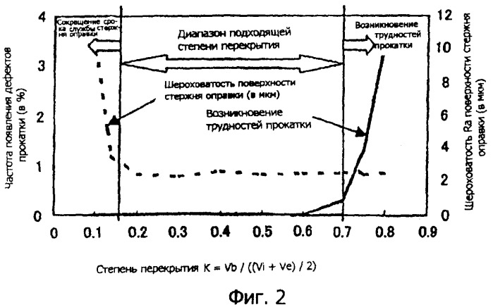 Способ изготовления бесшовной стальной трубы (патент 2357814)