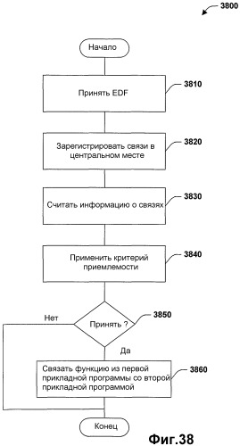 Система и способ установки и выполнения прикладных программ предпочтений (патент 2364917)